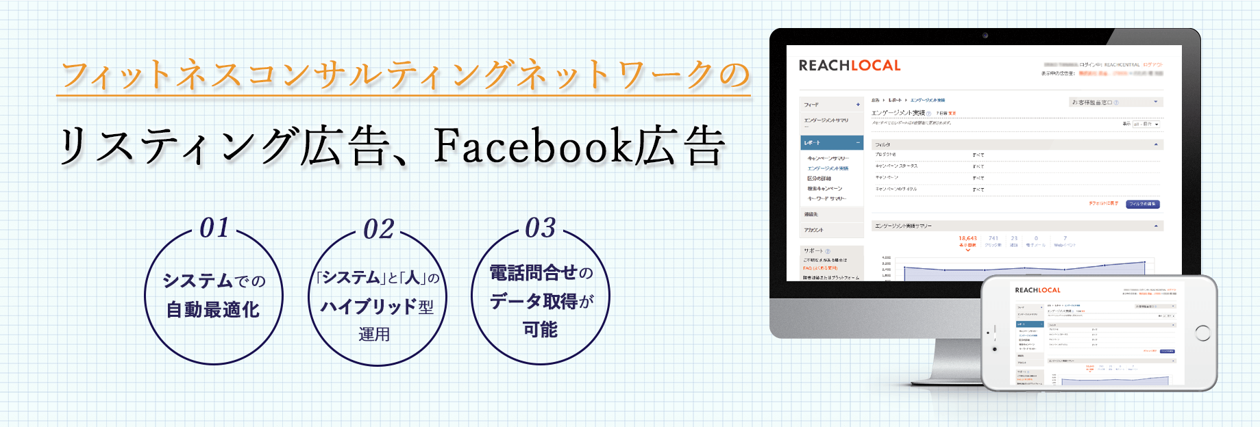 フィットネスコンサルティングネットワークのリスティング広告、Facebook広告。1.システムでの自動最適化2.「システム」と「人」のハイブリッド型運用3.電話問合せのデータ取得が可能