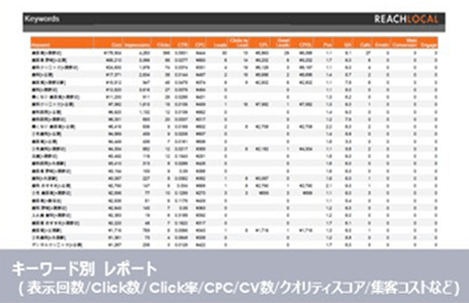 キーワード別レポート