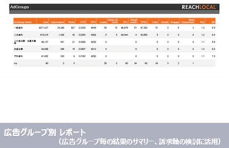 広告グループ別レポート
